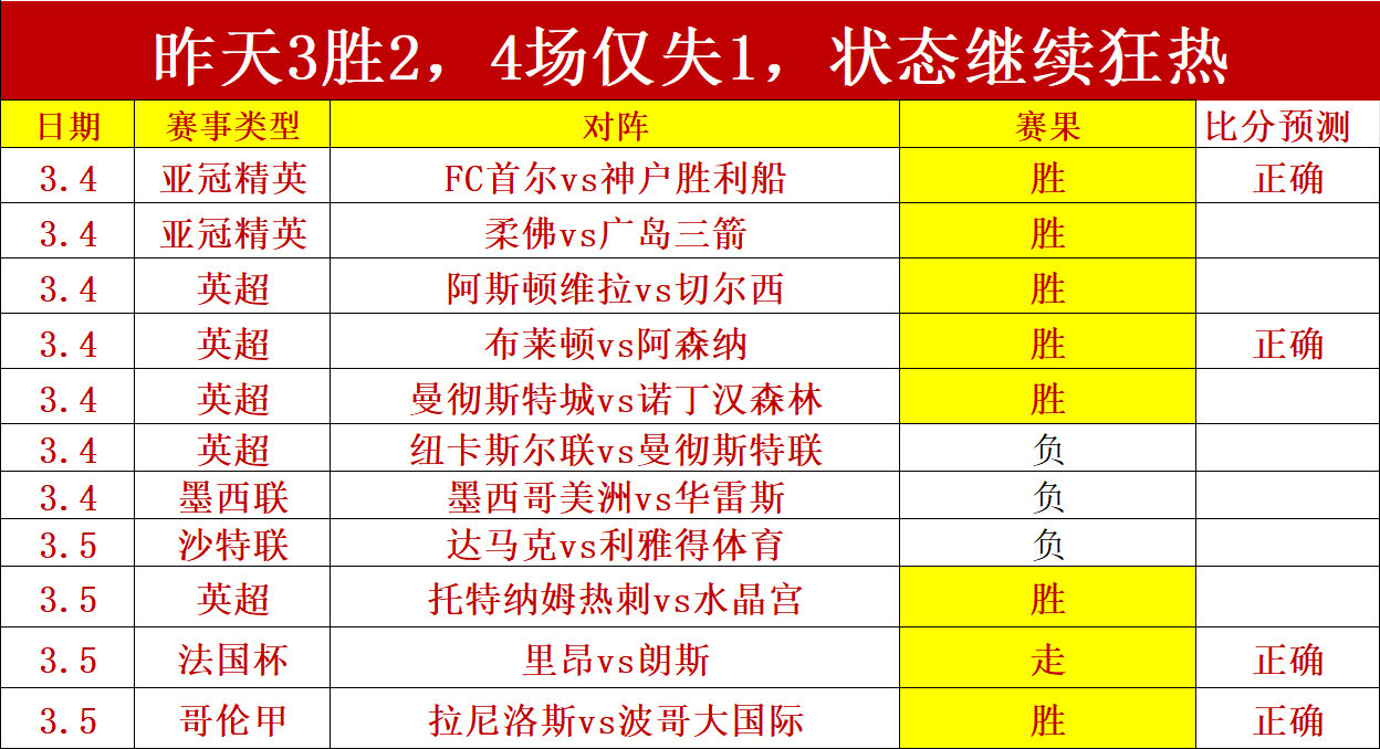 鲁尼解说纽,巴萨,赛前听闻利,Bet365中文,中文平台,体育博彩,在线娱乐,体育投注,体育赛事