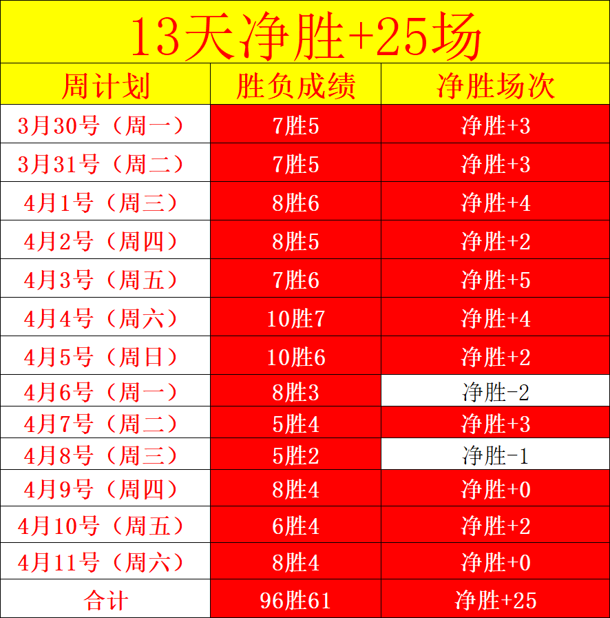 大乐透期号,专家推荐,质合分析前,Bet365中文,中文平台,体育博彩,在线娱乐,体育投注,体育赛事