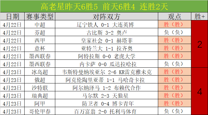 大乐透期号,分析,专家解析魔,Bet365中文,中文平台,体育博彩,在线娱乐,体育投注,体育赛事
