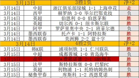 大乐透期号专家推荐：近11期胜率8成，谁能瓜分大奖